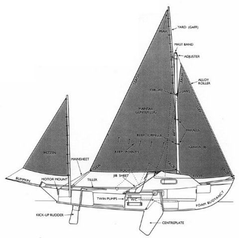 Boat drawing