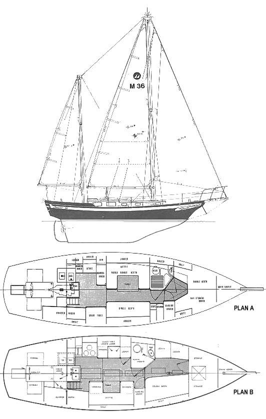 Boat drawing