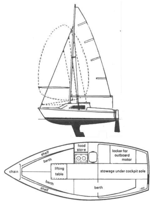 Boat drawing