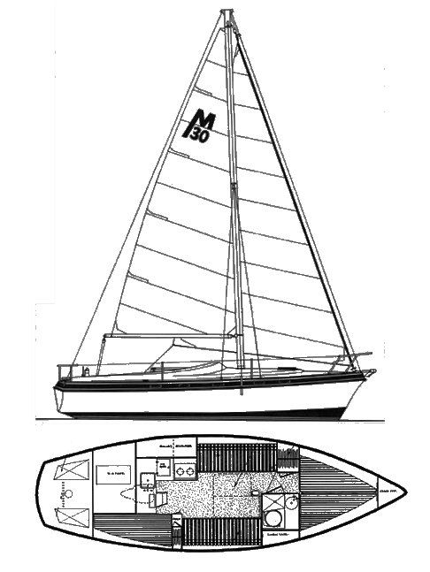 Boat drawing