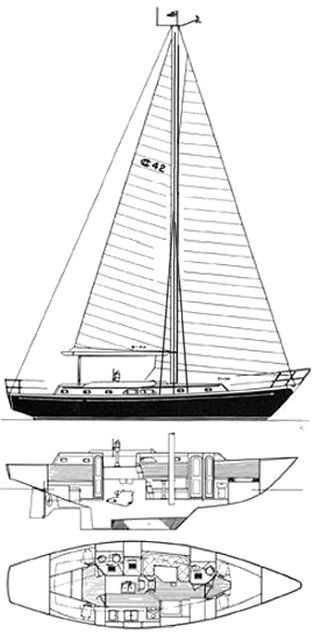 Boat drawing