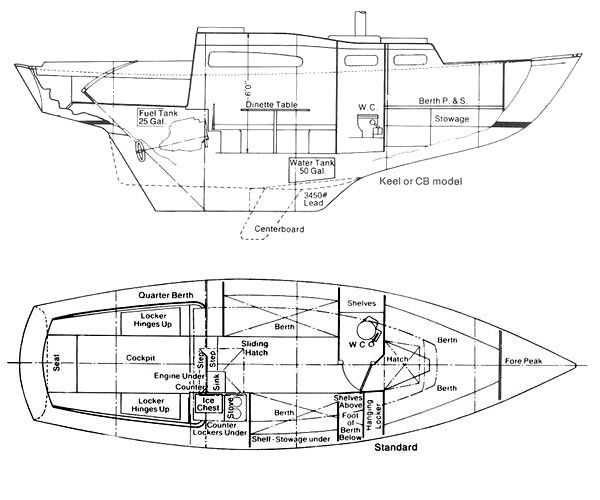 Boat drawing