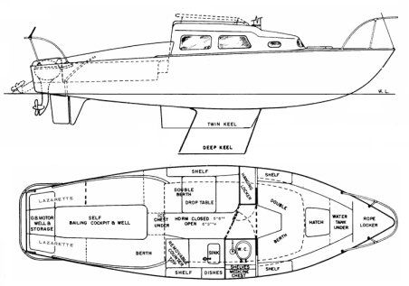 Boat drawing