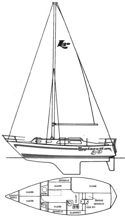 Boat drawing