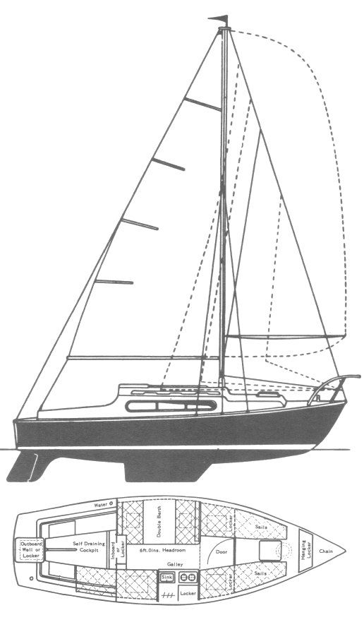 Boat drawing
