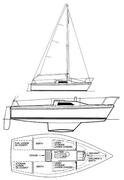 Boat drawing