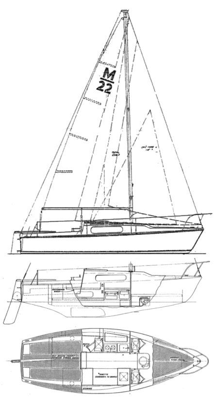 Boat drawing
