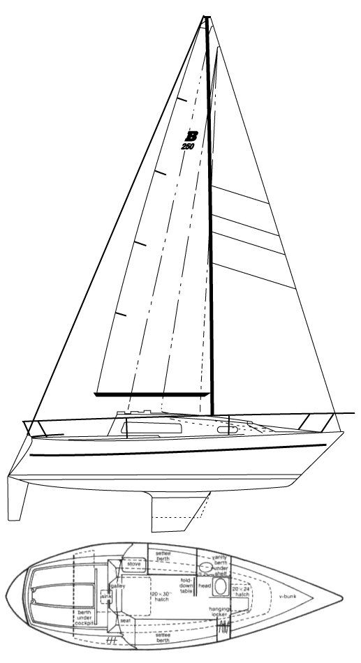 Boat drawing