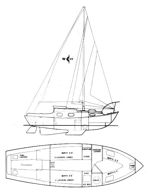 Boat drawing