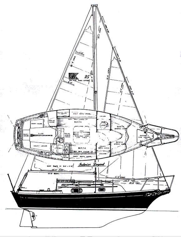 Boat drawing