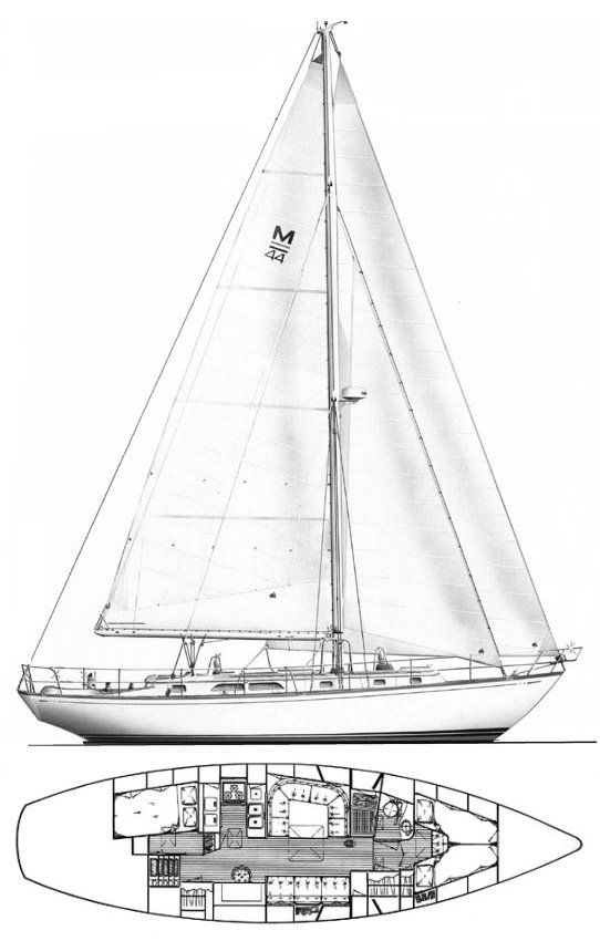 Boat drawing