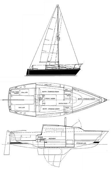 Boat drawing