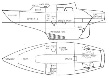 Boat drawing