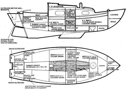 Boat drawing