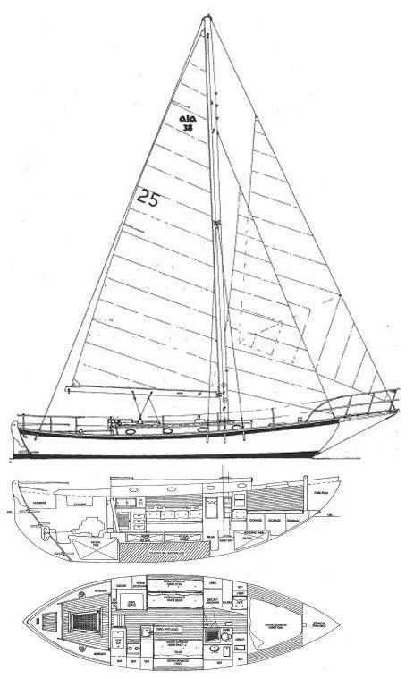 Boat drawing