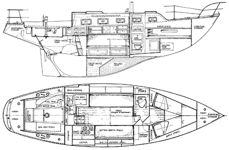 Douglas 31/32 Drawing