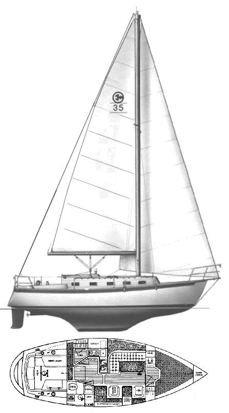 Boat drawing