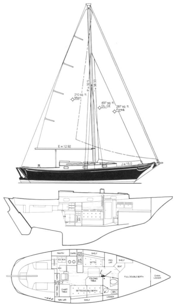 Boat drawing