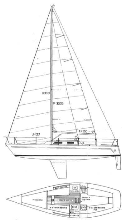 Boat drawing