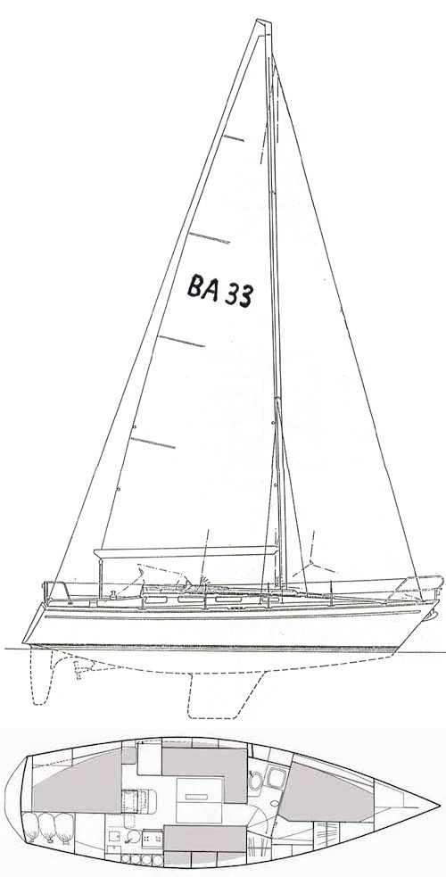 Boat drawing
