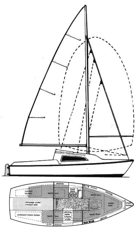 Boat drawing