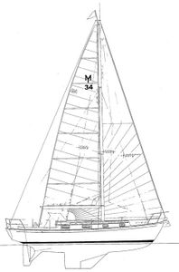 Morris 34 Drawing