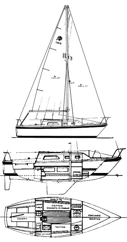 Boat drawing