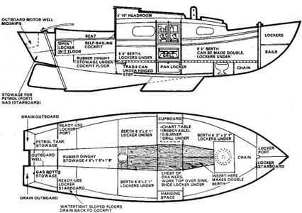 Westerly 22 Drawing